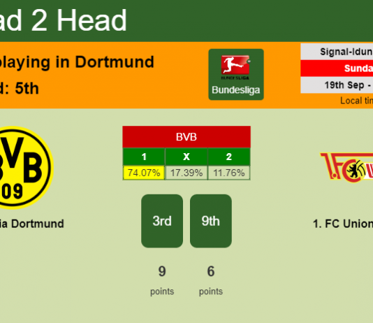 H2H, Prediction, stats Borussia Dortmund vs 1. FC Union Berlin – 19-09-2021 - Bundesliga