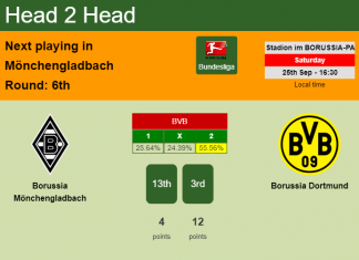 H2H, PREDICTION. Borussia Mönchengladbach vs Borussia Dortmund | Odds, preview, pick 25-09-2021 - Bundesliga