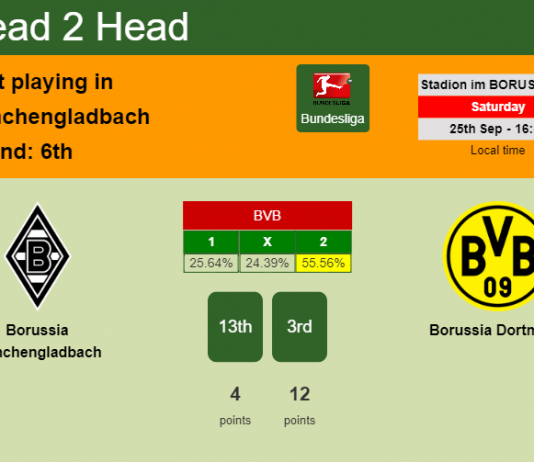 H2H, PREDICTION. Borussia Mönchengladbach vs Borussia Dortmund | Odds, preview, pick 25-09-2021 - Bundesliga
