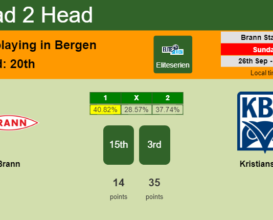 H2H, PREDICTION. Brann vs Kristiansund | Odds, preview, pick 26-09-2021 - Eliteserien