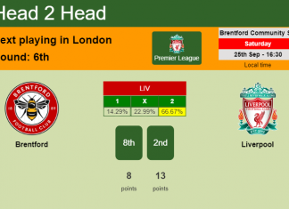 H2H, PREDICTION. Brentford vs Liverpool | Odds, preview, pick 25-09-2021 - Premier League
