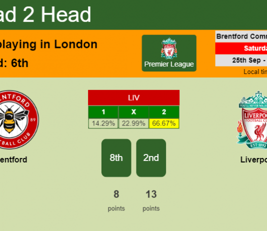 H2H, PREDICTION. Brentford vs Liverpool | Odds, preview, pick 25-09-2021 - Premier League