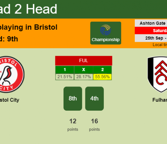 H2H, PREDICTION. Bristol City vs Fulham | Odds, preview, pick 25-09-2021 - Championship