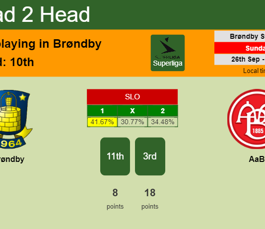 H2H, PREDICTION. Brøndby vs AaB | Odds, preview, pick 26-09-2021 - Superliga