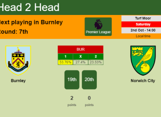 H2H, PREDICTION. Burnley vs Norwich City | Odds, preview, pick 02-10-2021 - Premier League