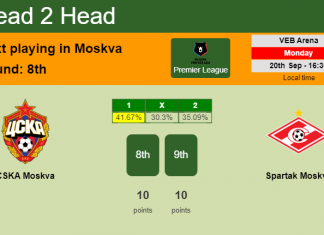 H2H, PREDICTION. CSKA Moskva vs Spartak Moskva | Odds, preview, pick 20-09-2021 - Premier League