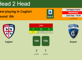 H2H, PREDICTION. Cagliari vs Empoli | Odds, preview, pick 22-09-2021 - Serie A
