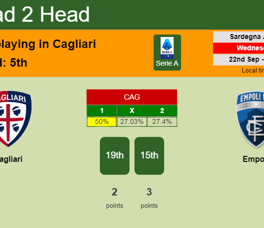 H2H, PREDICTION. Cagliari vs Empoli | Odds, preview, pick 22-09-2021 - Serie A