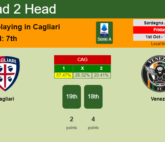 H2H, PREDICTION. Cagliari vs Venezia | Odds, preview, pick 01-10-2021 - Serie A