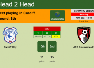 H2H, Prediction, stats Cardiff City vs AFC Bournemouth – 18-09-2021 - Championship