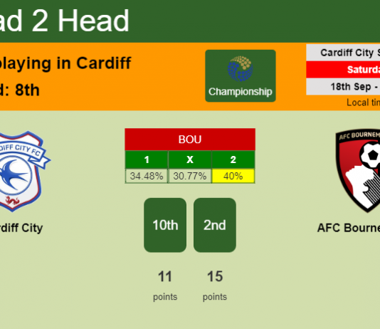 H2H, Prediction, stats Cardiff City vs AFC Bournemouth – 18-09-2021 - Championship