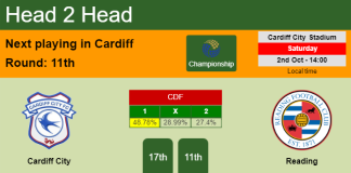 H2H, PREDICTION. Cardiff City vs Reading | Odds, preview, pick 02-10-2021 - Championship