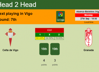 H2H, PREDICTION. Celta de Vigo vs Granada | Odds, preview, pick 27-09-2021 - La Liga