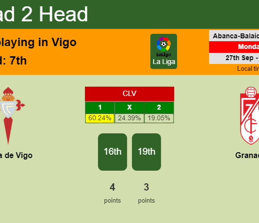 H2H, PREDICTION. Celta de Vigo vs Granada | Odds, preview, pick 27-09-2021 - La Liga