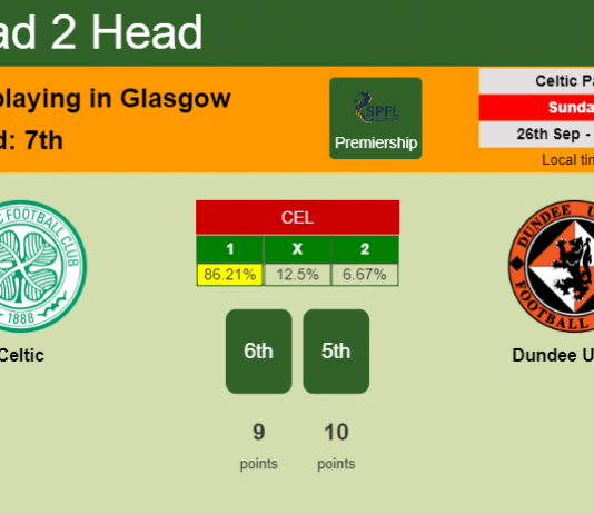 H2H, PREDICTION. Celtic vs Dundee United | Odds, preview, pick 26-09-2021 - Premiership