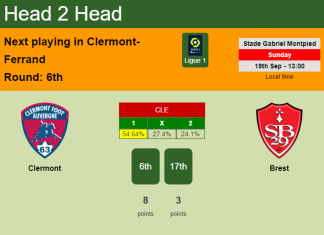 H2H, Prediction, stats Clermont vs Brest – 19-09-2021 - Ligue 1