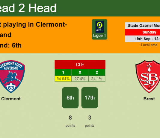 H2H, Prediction, stats Clermont vs Brest – 19-09-2021 - Ligue 1
