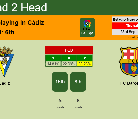 H2H, PREDICTION. Cádiz vs FC Barcelona | Odds, preview, pick 23-09-2021 - La Liga