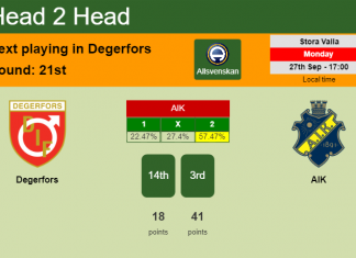H2H, PREDICTION. Degerfors vs AIK | Odds, preview, pick 27-09-2021 - Allsvenskan