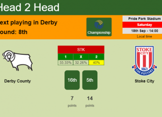 H2H, Prediction, stats Derby County vs Stoke City – 18-09-2021 - Championship