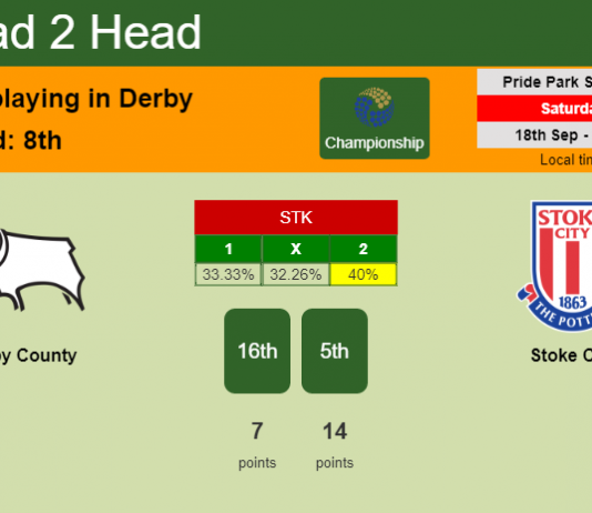 H2H, Prediction, stats Derby County vs Stoke City – 18-09-2021 - Championship