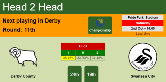 H2H, PREDICTION. Derby County vs Swansea City | Odds, preview, pick 02-10-2021 - Championship