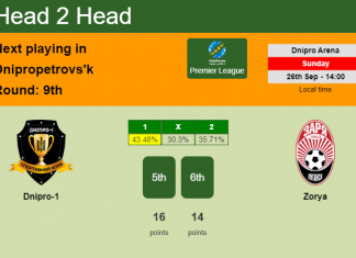 H2H, PREDICTION. Dnipro-1 vs Zorya | Odds, preview, pick 26-09-2021 - Premier League