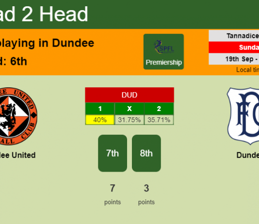 H2H, Prediction, stats Dundee United vs Dundee – 19-09-2021 - Premiership