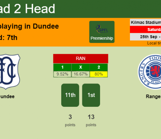 H2H, PREDICTION. Dundee vs Rangers | Odds, preview, pick 25-09-2021 - Premiership