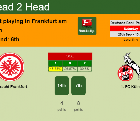 H2H, PREDICTION. Eintracht Frankfurt vs 1. FC Köln | Odds, preview, pick 25-09-2021 - Bundesliga