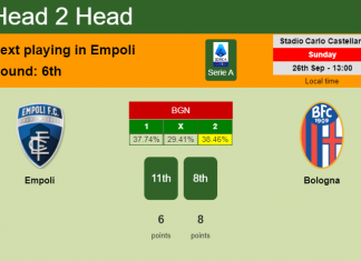 H2H, PREDICTION. Empoli vs Bologna | Odds, preview, pick 26-09-2021 - Serie A