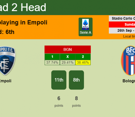 H2H, PREDICTION. Empoli vs Bologna | Odds, preview, pick 26-09-2021 - Serie A