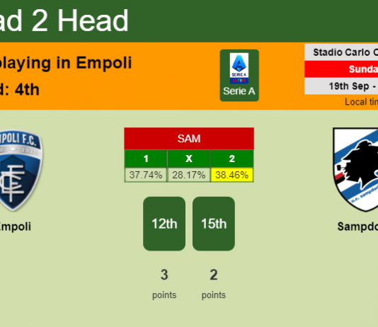 H2H, Prediction, stats Empoli vs Sampdoria – 19-09-2021 - Serie A