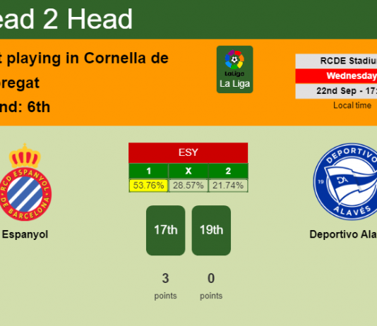 H2H, PREDICTION. Espanyol vs Deportivo Alavés | Odds, preview, pick 22-09-2021 - La Liga
