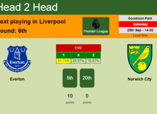 H2H, PREDICTION. Everton vs Norwich City | Odds, preview, pick 25-09-2021 - Premier League