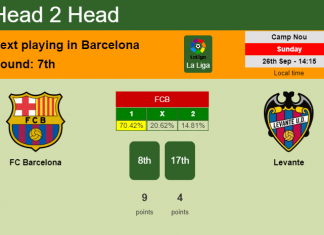 H2H, PREDICTION. FC Barcelona vs Levante | Odds, preview, pick 26-09-2021 - La Liga