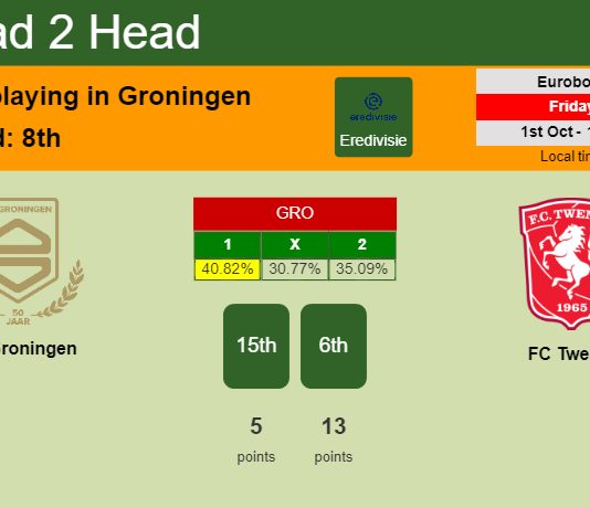 H2H, PREDICTION. FC Groningen vs FC Twente | Odds, preview, pick 01-10-2021 - Eredivisie