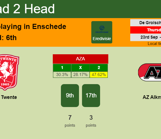 H2H, PREDICTION. FC Twente vs AZ Alkmaar | Odds, preview, pick 23-09-2021 - Eredivisie