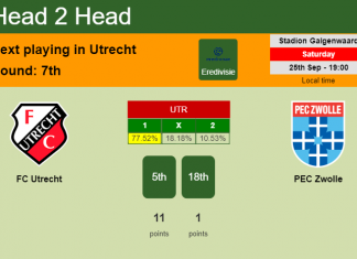 H2H, PREDICTION. FC Utrecht vs PEC Zwolle | Odds, preview, pick 25-09-2021 - Eredivisie