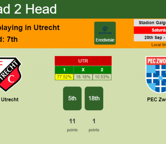 H2H, PREDICTION. FC Utrecht vs PEC Zwolle | Odds, preview, pick 25-09-2021 - Eredivisie