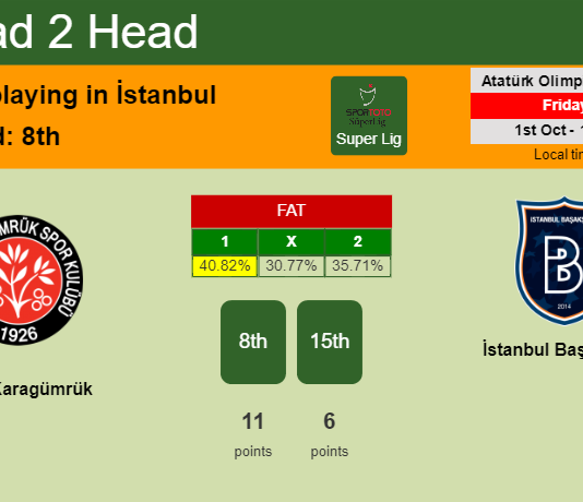 H2H, PREDICTION. Fatih Karagümrük vs İstanbul Başakşehir | Odds, preview, pick 01-10-2021 - Super Lig