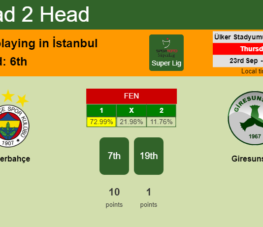 H2H, PREDICTION. Fenerbahçe vs Giresunspor | Odds, preview, pick 23-09-2021 - Super Lig