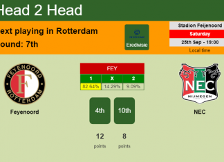 H2H, PREDICTION. Feyenoord vs NEC | Odds, preview, pick 25-09-2021 - Eredivisie