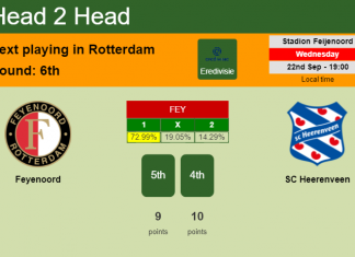 H2H, PREDICTION. Feyenoord vs SC Heerenveen | Odds, preview, pick 22-09-2021 - Eredivisie