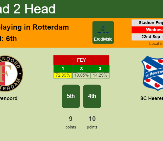 H2H, PREDICTION. Feyenoord vs SC Heerenveen | Odds, preview, pick 22-09-2021 - Eredivisie