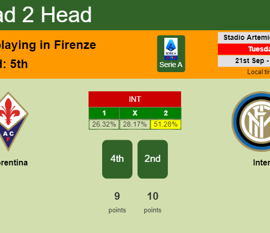 H2H, PREDICTION. Fiorentina vs Inter | Odds, preview, pick 21-09-2021 - Serie A