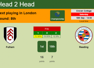 H2H, Prediction, stats Fulham vs Reading – 18-09-2021 - Championship