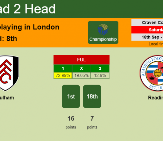 H2H, Prediction, stats Fulham vs Reading – 18-09-2021 - Championship