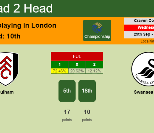 H2H, PREDICTION. Fulham vs Swansea City | Odds, preview, pick 29-09-2021 - Championship