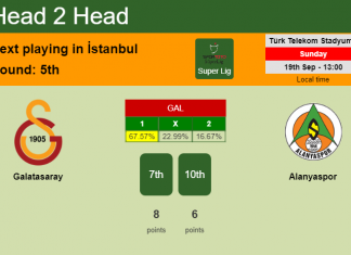 H2H, Prediction, stats Galatasaray vs Alanyaspor – 19-09-2021 - Super Lig